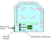 INCUBADORA (DEFINICION Y PRINCIPALES TIPOS)