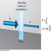 ESPECTROSCOPIA DE ABSORCION MOLECULAR UV-VIS E IR CERCANO