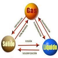 CAMBIOS DE ESTADO DE LA MATERIA
