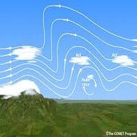 QUE ES Y CARACTERISTICAS DE UN FLUJO TURBULENTO