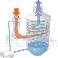QUE ES UN LAVADOR DE GASES O SCRUBBER