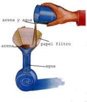 FILTRACION