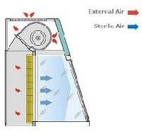 QUE SON LAS CABINAS DE FLUJO LAMINAR
